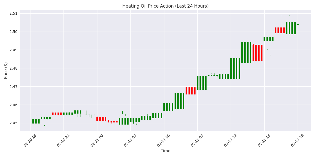 Candlestick chart showing recent price action patterns and market structure using bid-ask data. Candlestick chart showing recent price action patterns and market structure using bid-ask data.