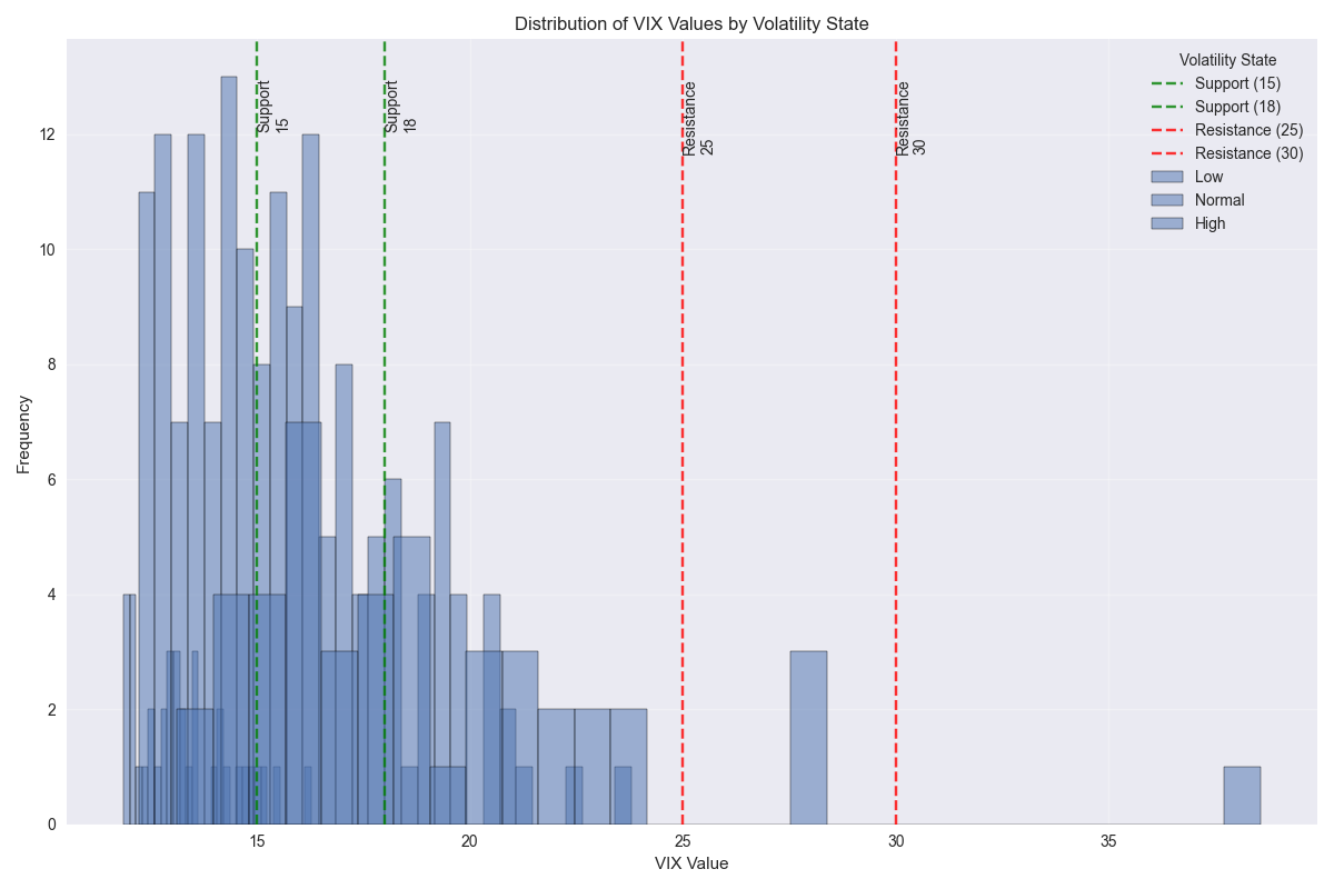 Trading Alert: VIX Break Probability Analysis