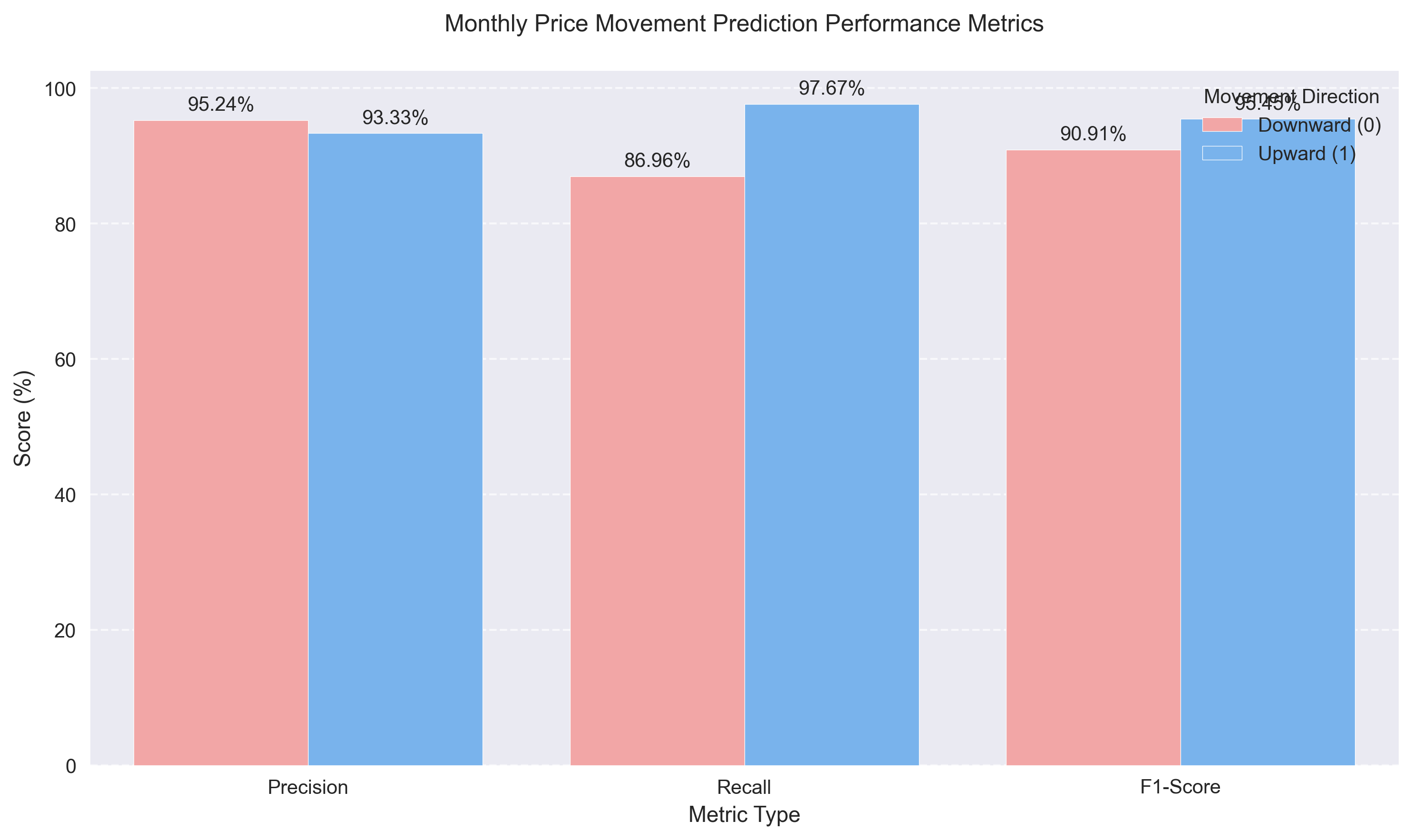 Monthly Outlook Highly Favorable for Long Positions