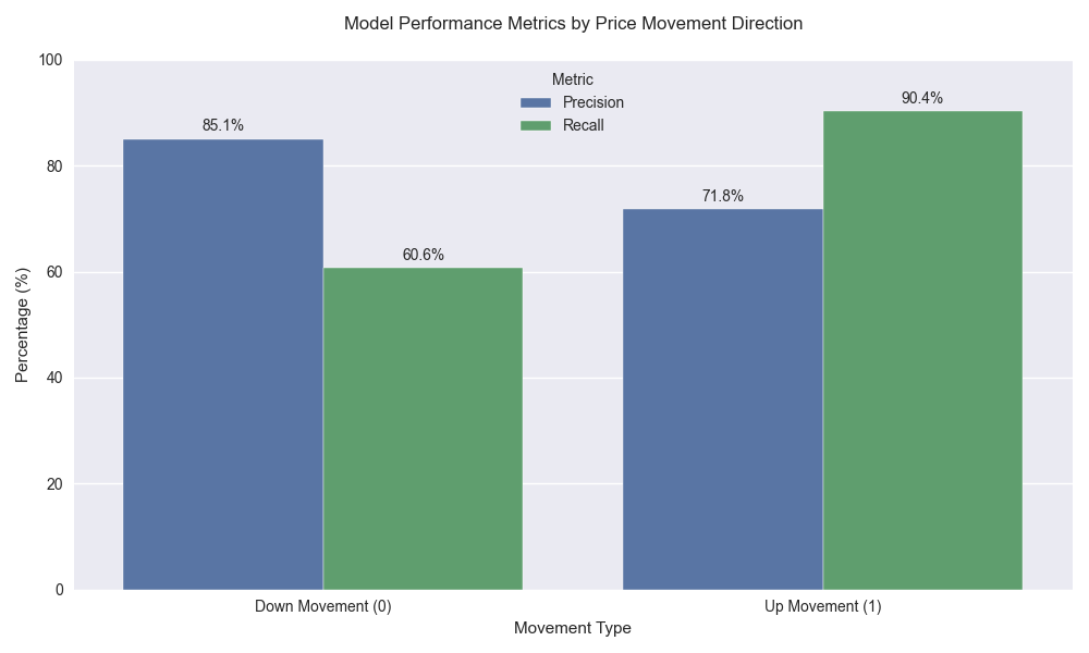 Short-term Trading Model Shows High-Probability Setup
